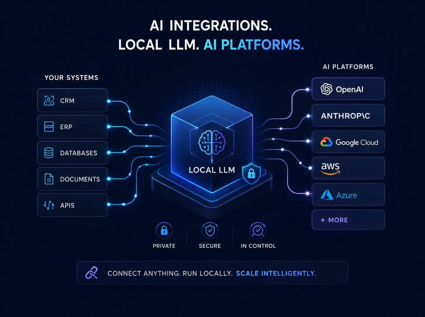 North Carolina AI integration and local LLM services in Asheboro, NC
