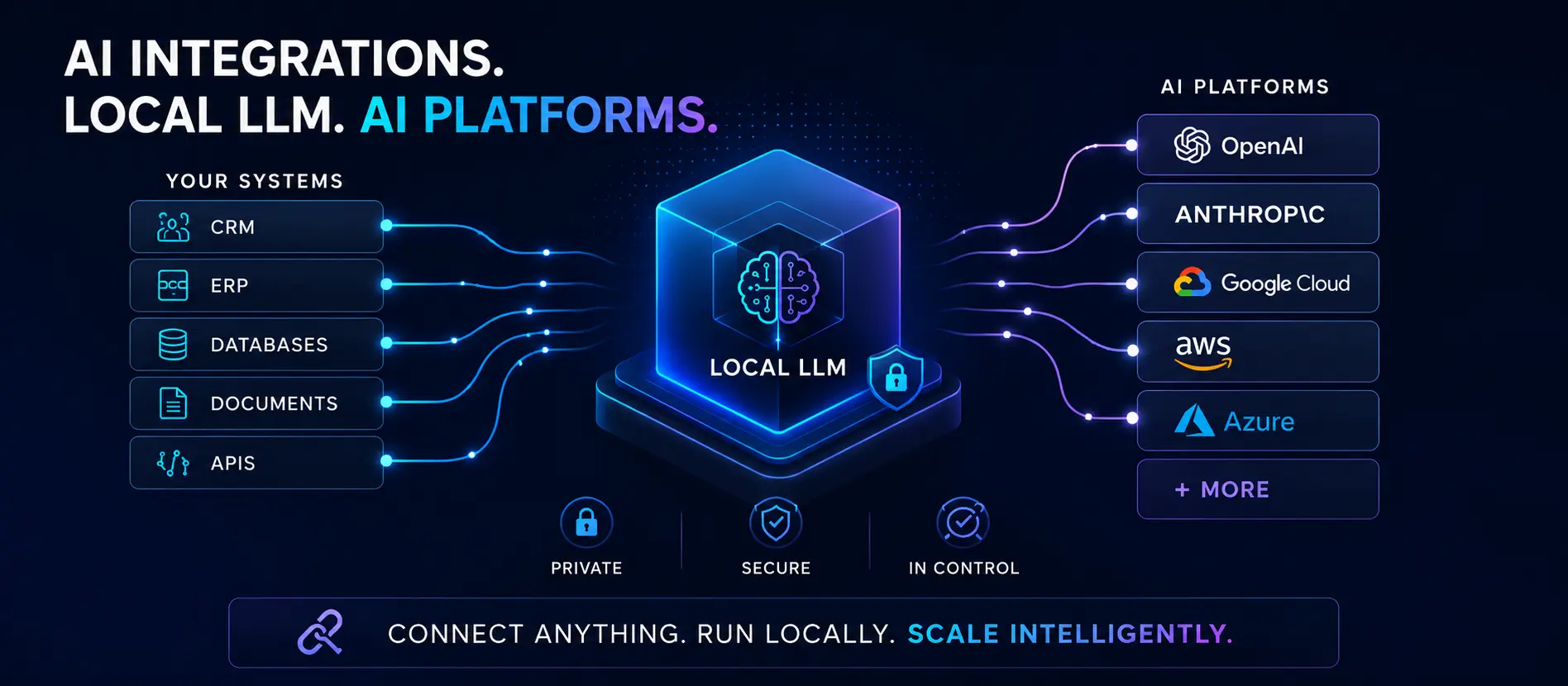North Carolina AI integration and local LLM services in Greensboro, NC — private AI for small business