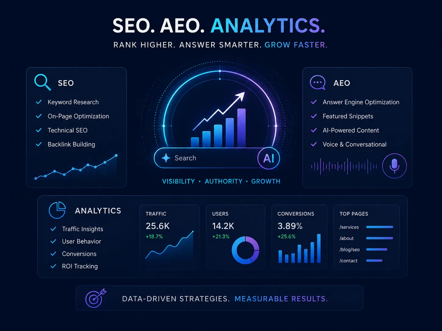 SEO and growth optimization in Asheboro, NC — analytics, AEO, GEO and CRO